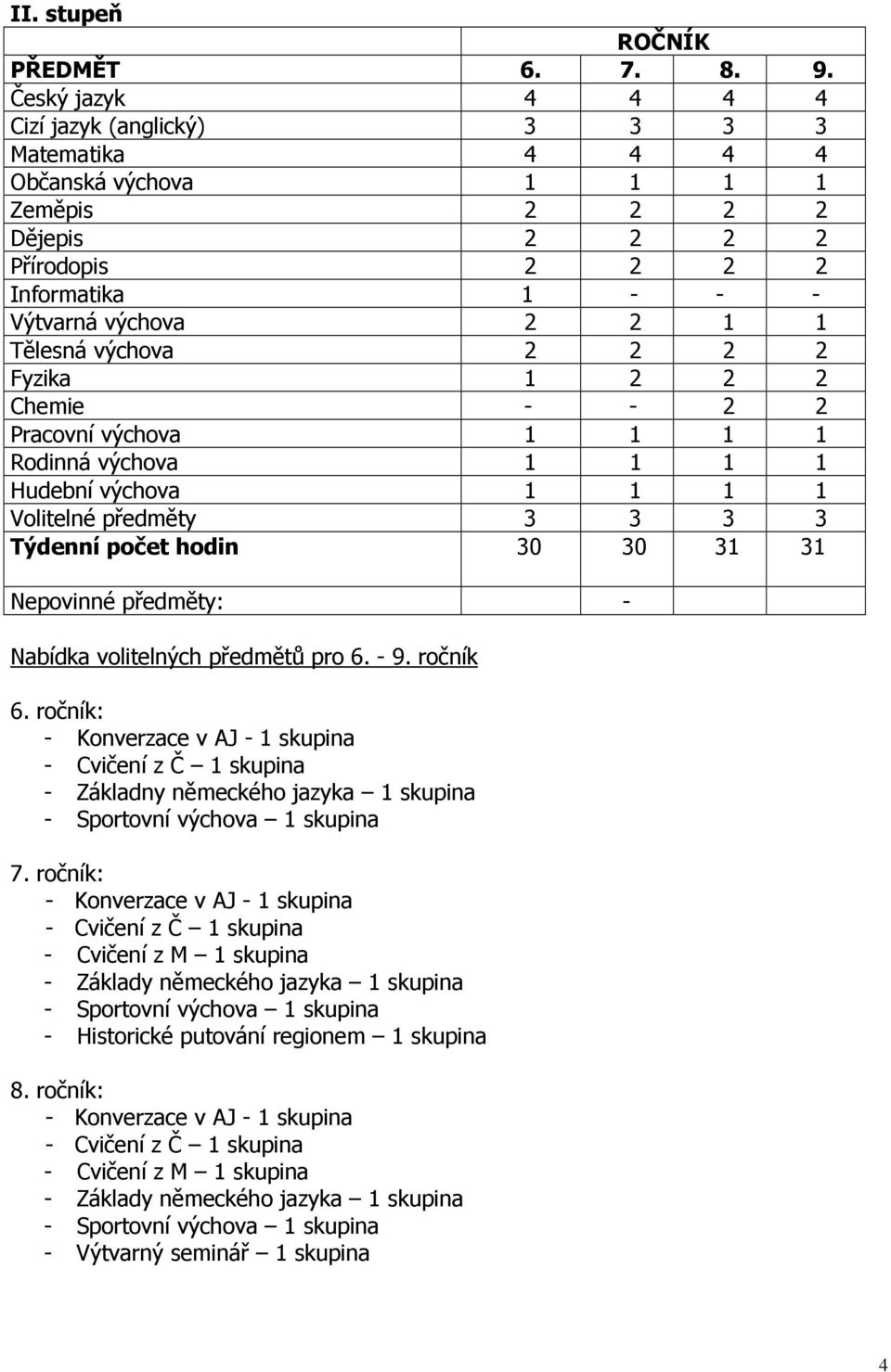 výchova 2 2 2 2 Fyzika 1 2 2 2 Chemie - - 2 2 Pracovní výchova 1 1 1 1 Rodinná výchova 1 1 1 1 Hudební výchova 1 1 1 1 Volitelné předměty 3 3 3 3 Týdenní počet hodin 30 30 31 31 Nepovinné předměty: -