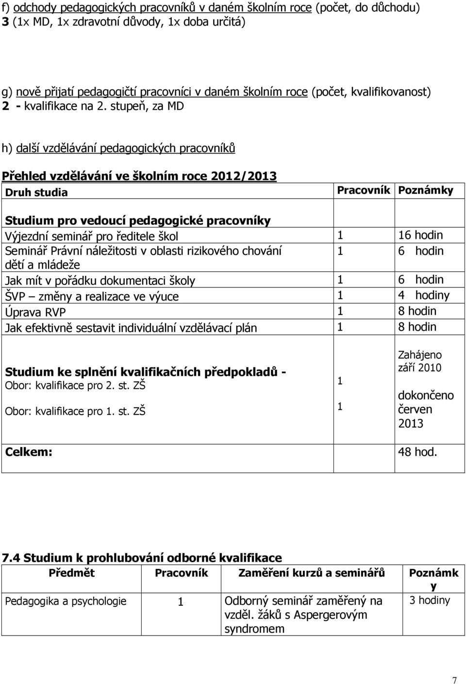 stupeň, za MD h) další vzdělávání pedagogických pracovníků Přehled vzdělávání ve školním roce 2012/2013 Druh studia Pracovník Poznámky Studium pro vedoucí pedagogické pracovníky Výjezdní seminář pro