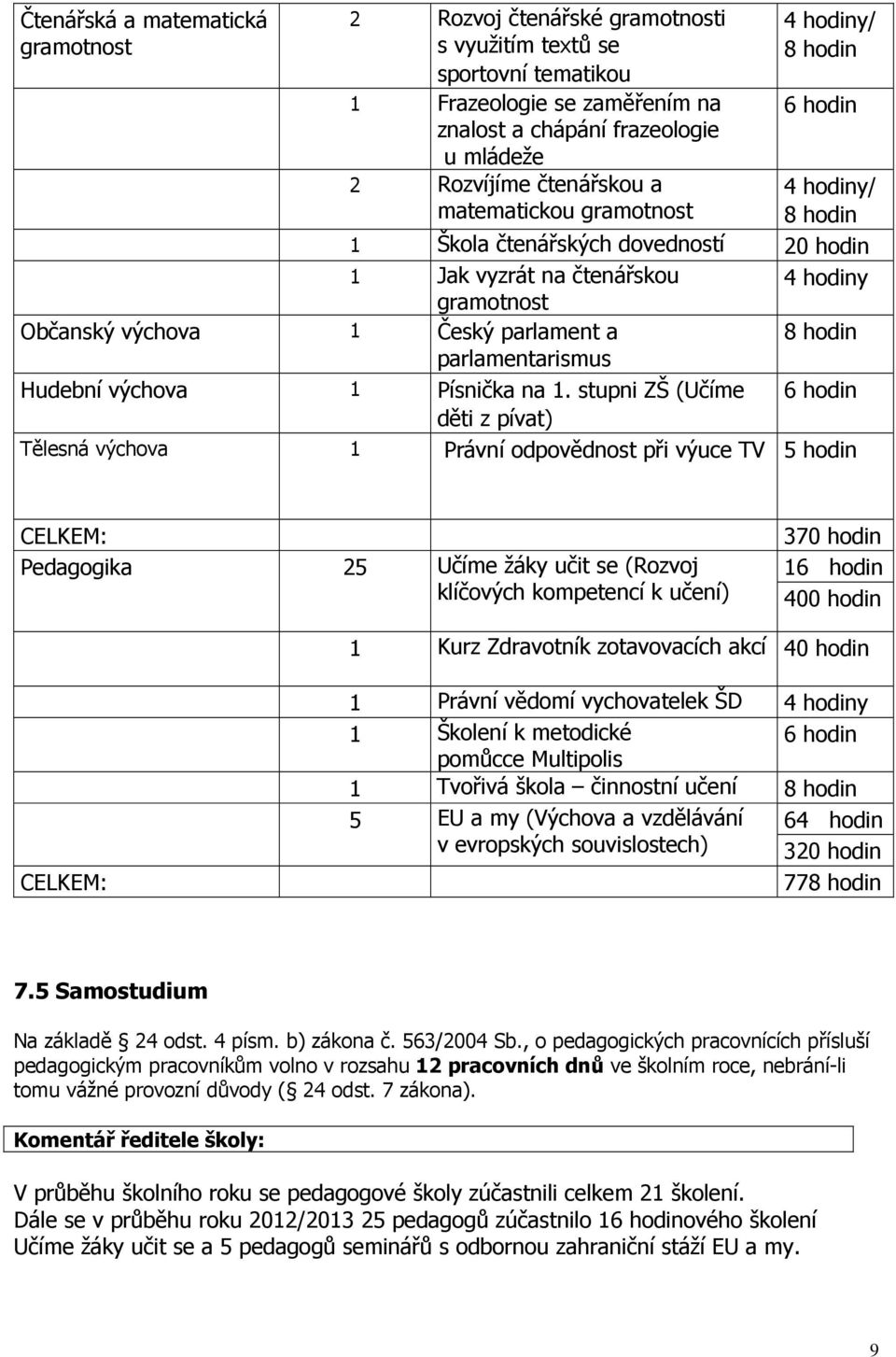 hodin parlamentarismus Hudební výchova 1 Písnička na 1.