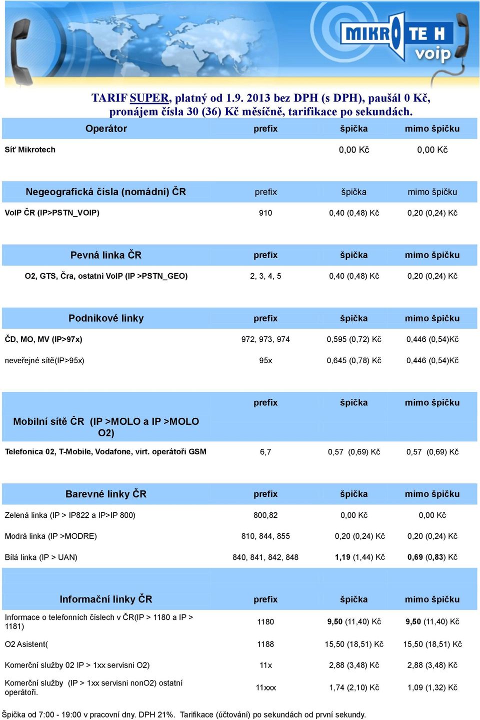 4, 5 0,40 (0,48) Kč 0,20 (0,24) Kč ČD, MO, MV (IP>97x) 972, 973, 974 0,595 (0,72) Kč 0,446 (0,54)Kč Mobilní sítě ČR (IP >MOLO a IP >MOLO O2) prefix špička mimo