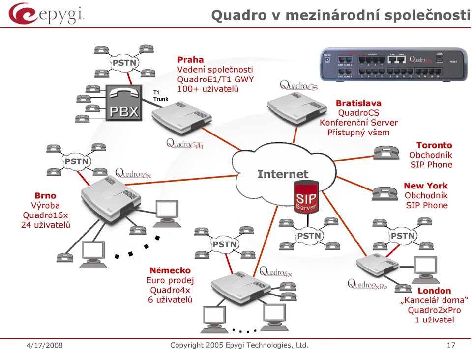 Internet PSTN Toronto Obchodník SIP Phone New York Obchodník SIP Phone PSTN Německo Euro prodej