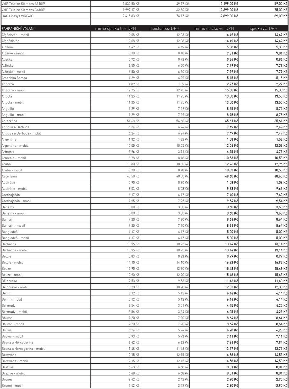 DPH Afgánistán - mobil 12,08 Kč 12,08 Kč 14,49 Kč 14,49 Kč Afghánistán 12,08 Kč 12,08 Kč 14,49 Kč 14,49 Kč Albánie 4,49 Kč 4,49 Kč 5,38 Kč 5,38 Kč Albánie - mobil 8,18 Kč 8,18 Kč 9,81 Kč 9,81 Kč