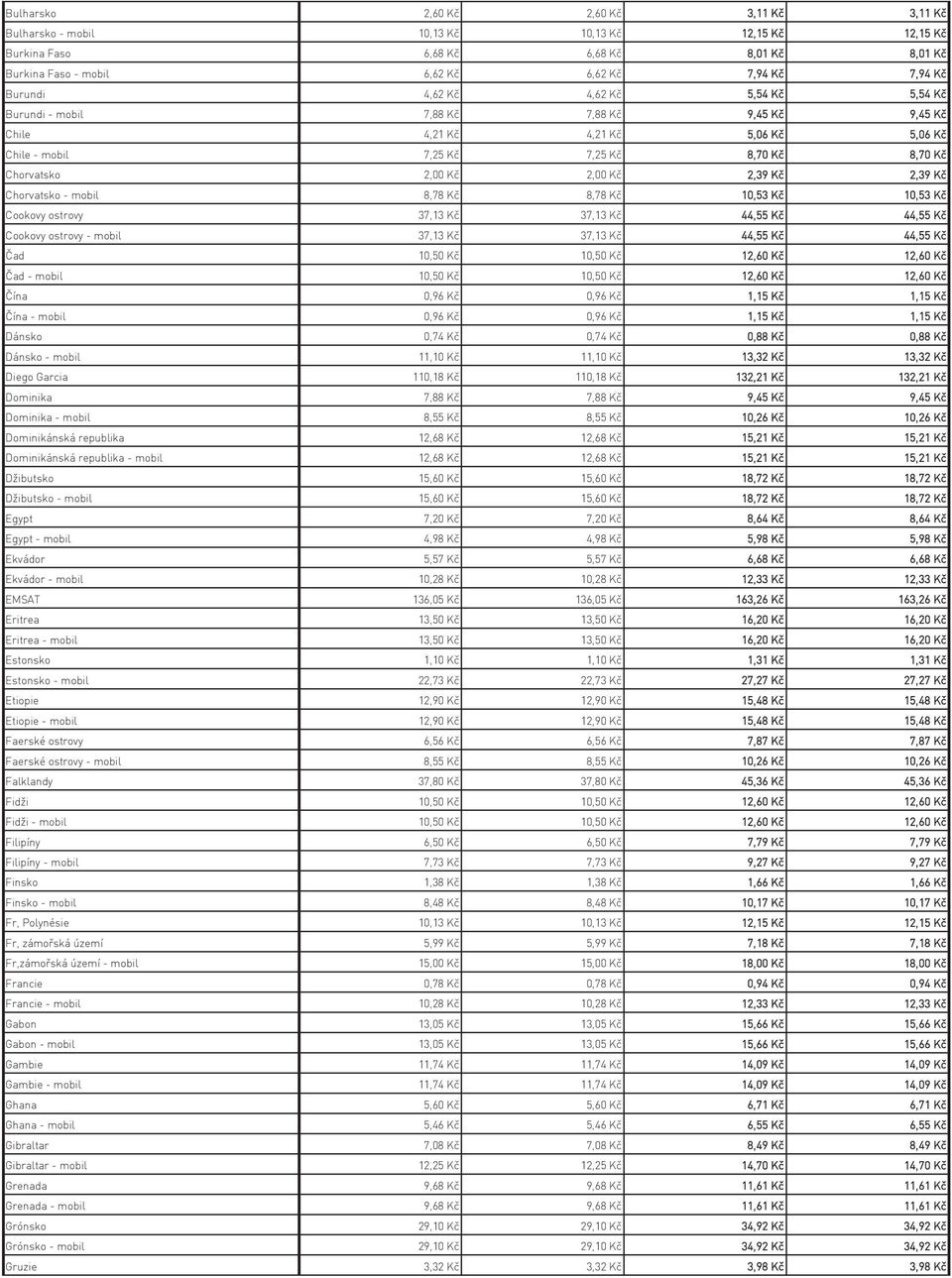 2,39 Kč 2,39 Kč Chorvatsko - mobil 8,78 Kč 8,78 Kč 10,53 Kč 10,53 Kč Cookovy ostrovy 37,13 Kč 37,13 Kč 44,55 Kč 44,55 Kč Cookovy ostrovy - mobil 37,13 Kč 37,13 Kč 44,55 Kč 44,55 Kč Čad 10,50 Kč 10,50