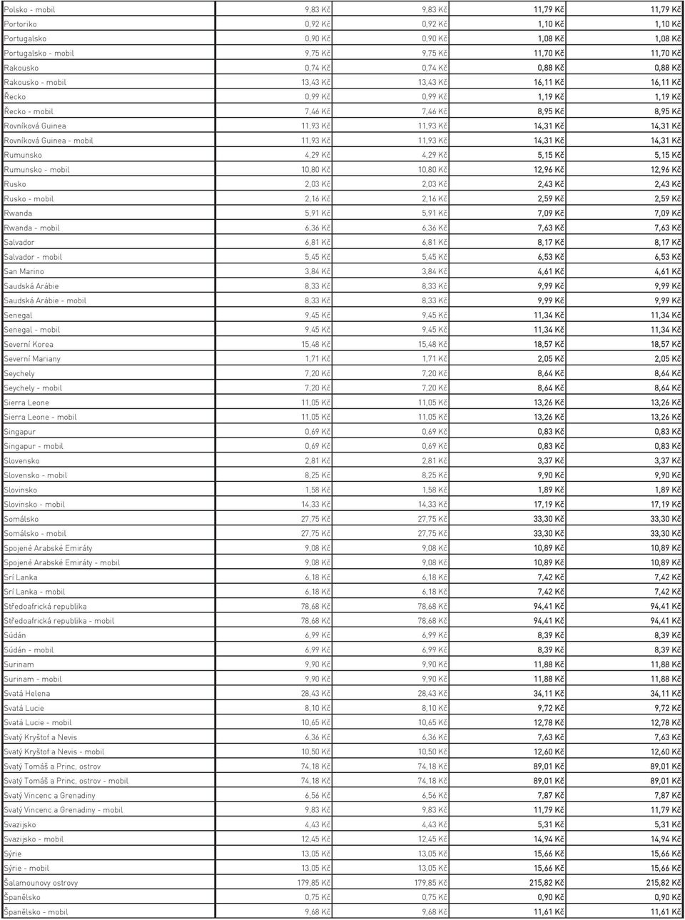 11,93 Kč 14,31 Kč 14,31 Kč Rovníková Guinea - mobil 11,93 Kč 11,93 Kč 14,31 Kč 14,31 Kč Rumunsko 4,29 Kč 4,29 Kč 5,15 Kč 5,15 Kč Rumunsko - mobil 10,80 Kč 10,80 Kč 12,96 Kč 12,96 Kč Rusko 2,03 Kč