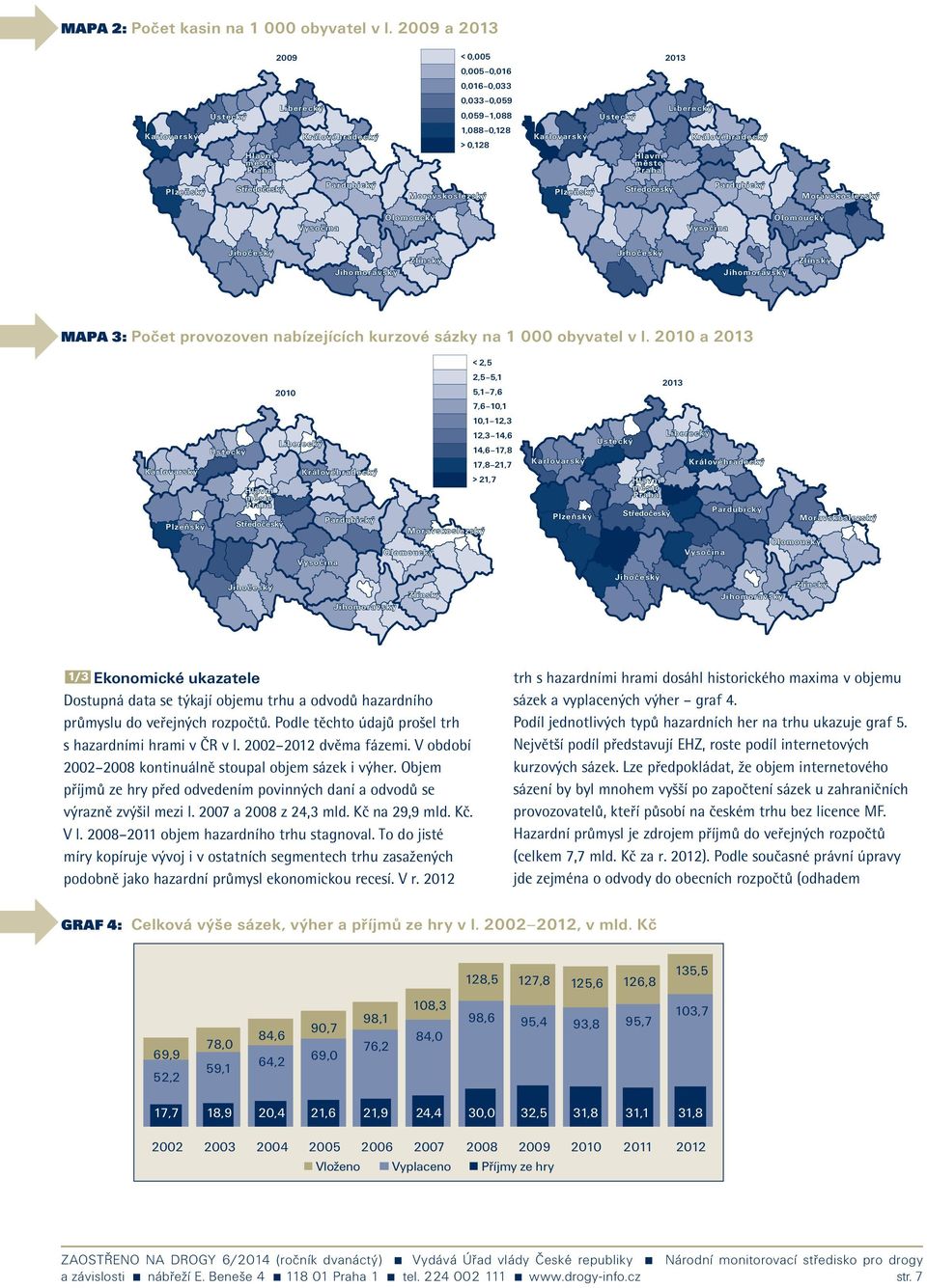 Středočeský Pardubický Moravskoslezský Plzeňský Středočeský Pardubický Moravskoslezský Vysočina Olomoucký Vysočina Olomoucký Jihočeský Zlínský Jihočeský Zlínský Jihomoravský Jihomoravský MAPA 3: