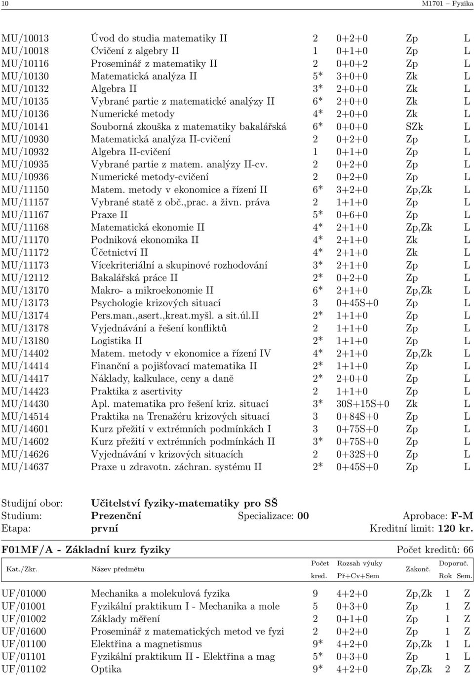 0+0+0 SZk L MU/10930 Matematická analýza II-cvičení 2 0+2+0 Zp L MU/10932 Algebra II-cvičení 1 0+1+0 Zp L MU/10935 Vybrané partie z matem. analýzy II-cv.