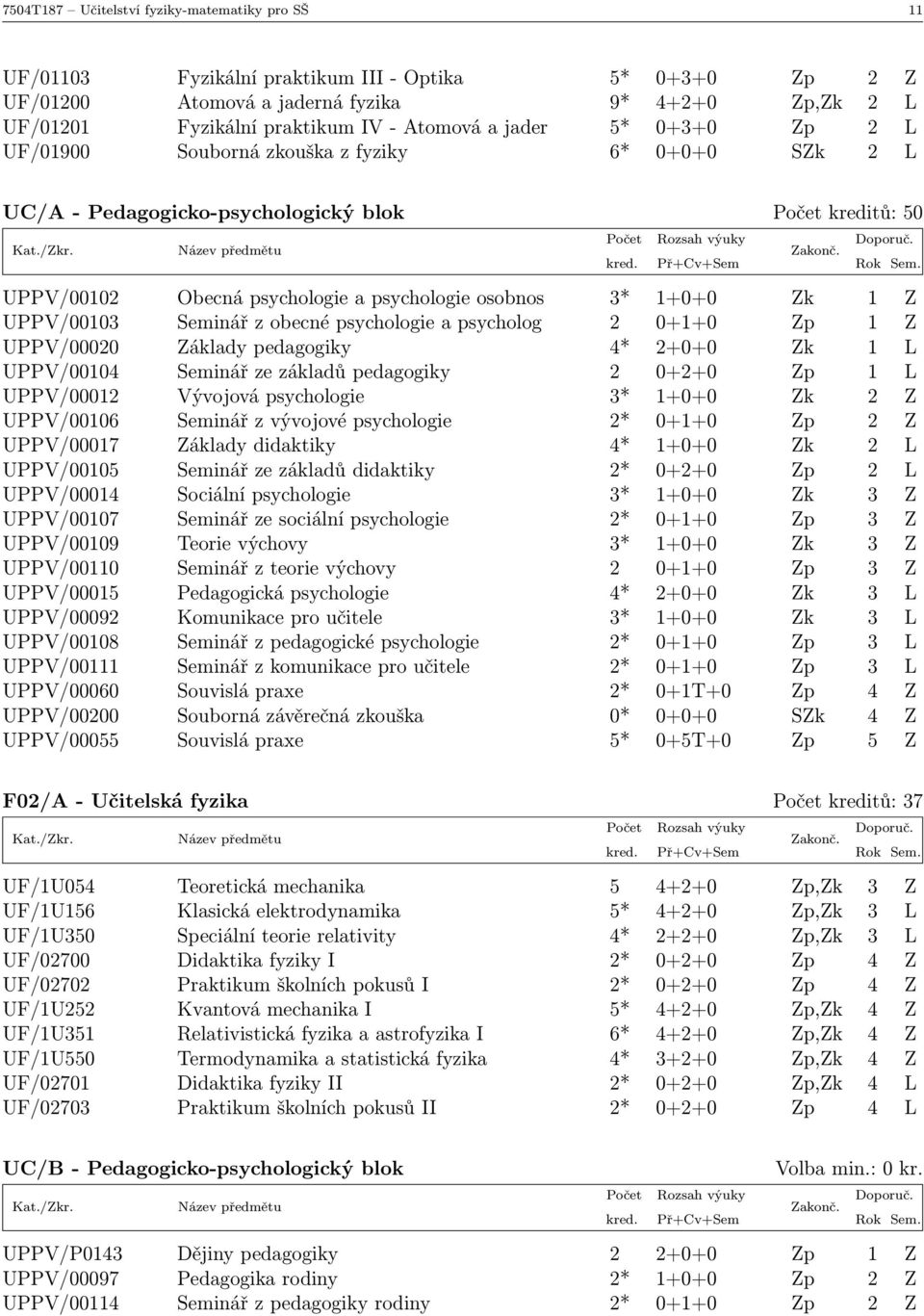 1+0+0 Zk 1 Z UPPV/00103 Seminář z obecné psychologie a psycholog 2 0+1+0 Zp 1 Z UPPV/00020 Základy pedagogiky 4* 2+0+0 Zk 1 L UPPV/00104 Seminář ze základů pedagogiky 2 0+2+0 Zp 1 L UPPV/00012