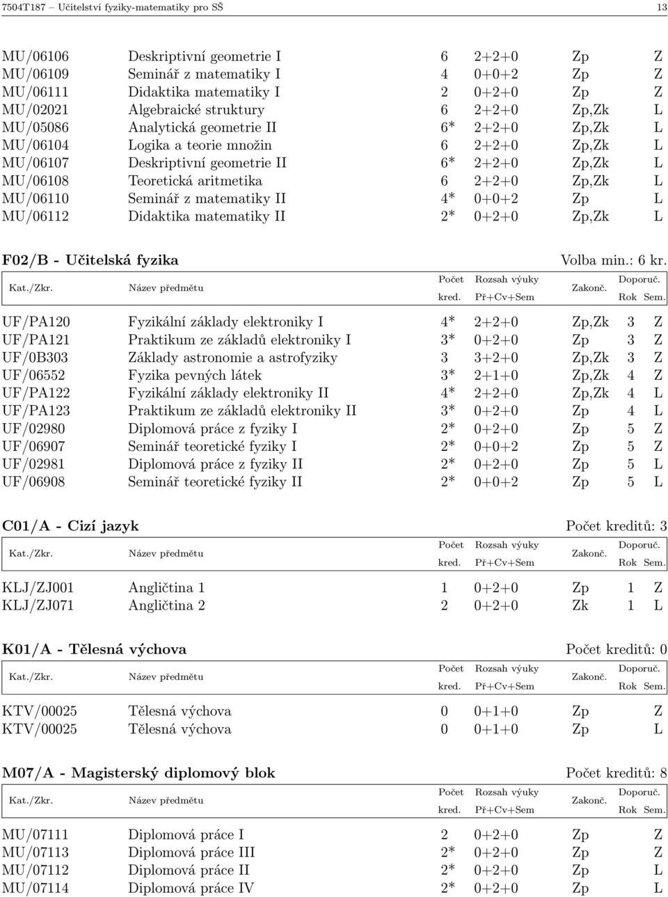 Teoretická aritmetika 6 2+2+0 Zp,Zk L MU/06110 Seminář z matematiky II 4* 0+0+2 Zp L MU/06112 Didaktika matematiky II 2* 0+2+0 Zp,Zk L F02/B - Učitelská fyzika Volba min.: 6 kr.