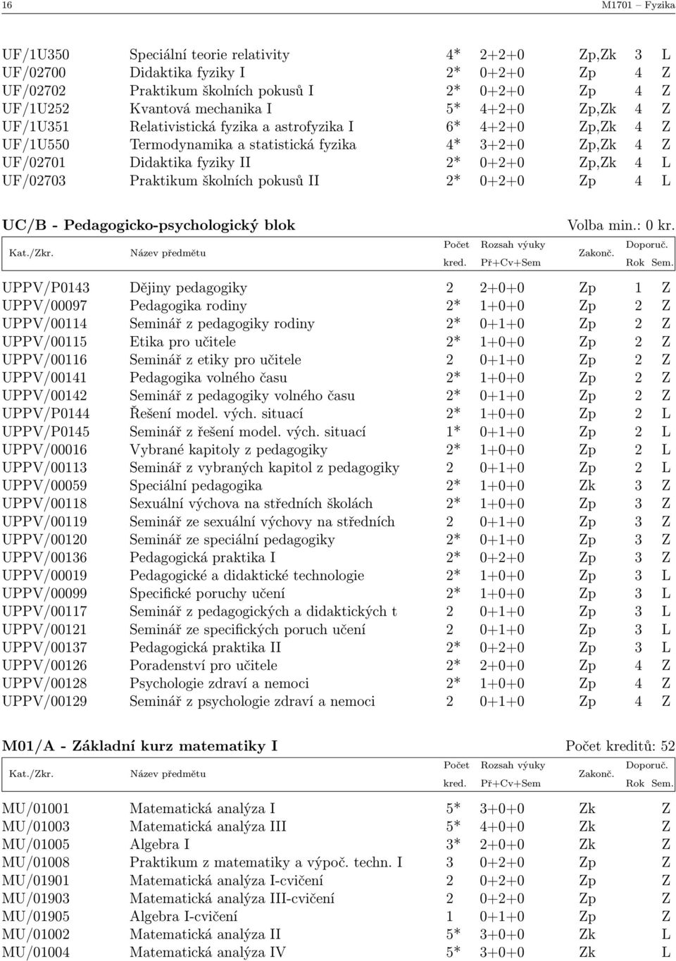 UF/02703 Praktikum školních pokusů II 2* 0+2+0 Zp 4 L UC/B - Pedagogicko-psychologický blok Volba min.: 0 kr.