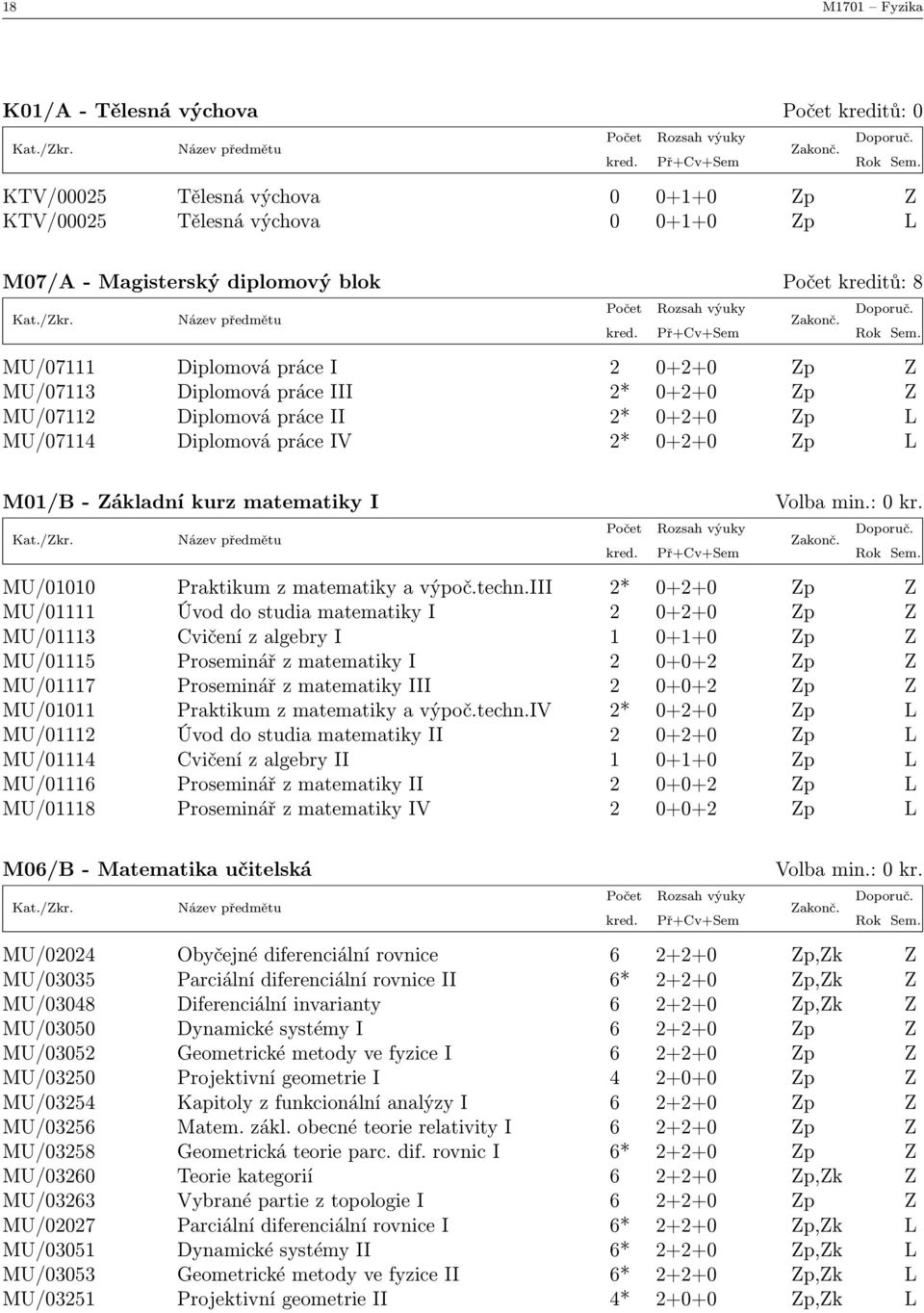min.: 0 kr. MU/01010 Praktikum z matematiky a výpoč.techn.