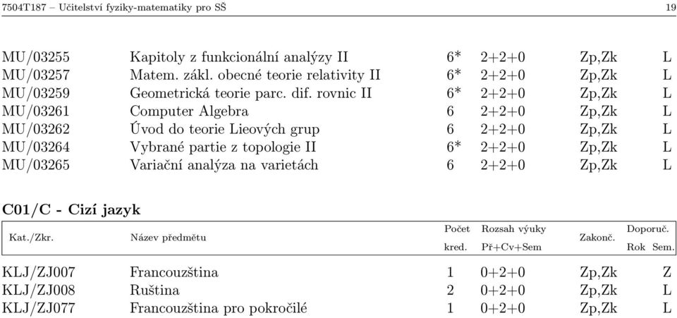 rovnic II 6* 2+2+0 Zp,Zk L MU/03261 Computer Algebra 6 2+2+0 Zp,Zk L MU/03262 Úvod do teorie Lieových grup 6 2+2+0 Zp,Zk L MU/03264 Vybrané partie z