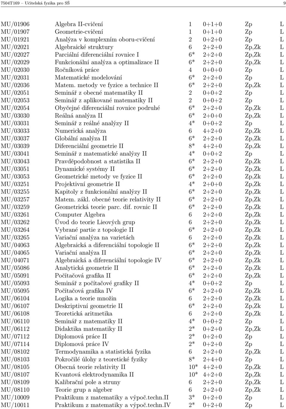 Matematické modelování 6* 2+2+0 Zp L MU/02036 Matem.