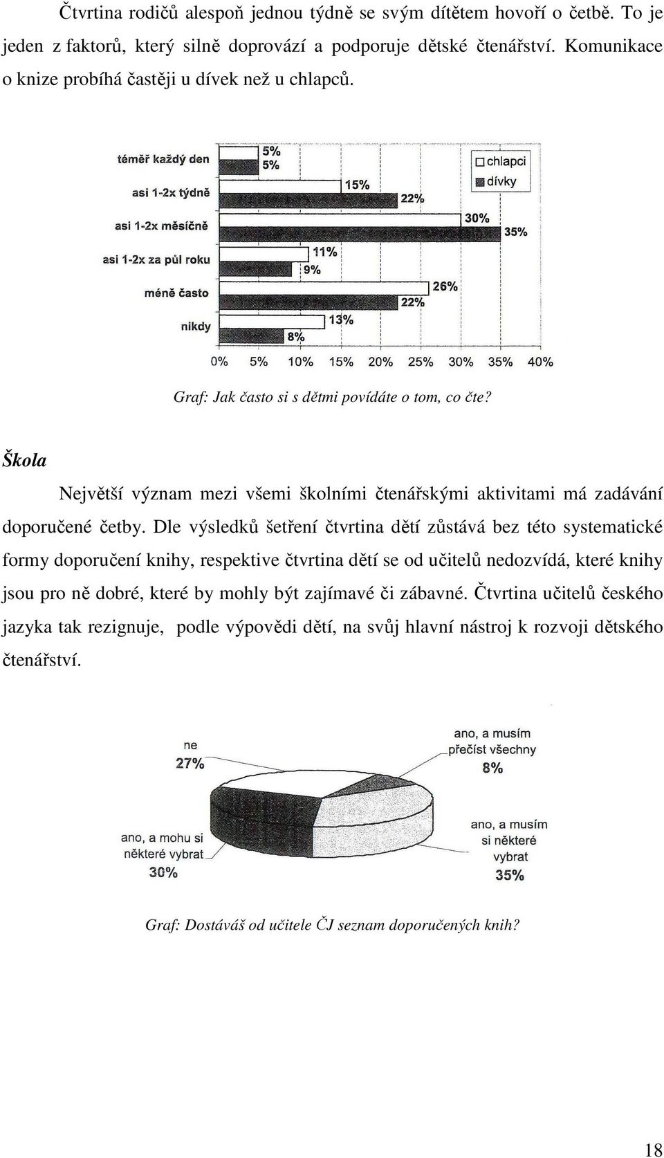 Škola Největší význam mezi všemi školními čtenářskými aktivitami má zadávání doporučené četby.