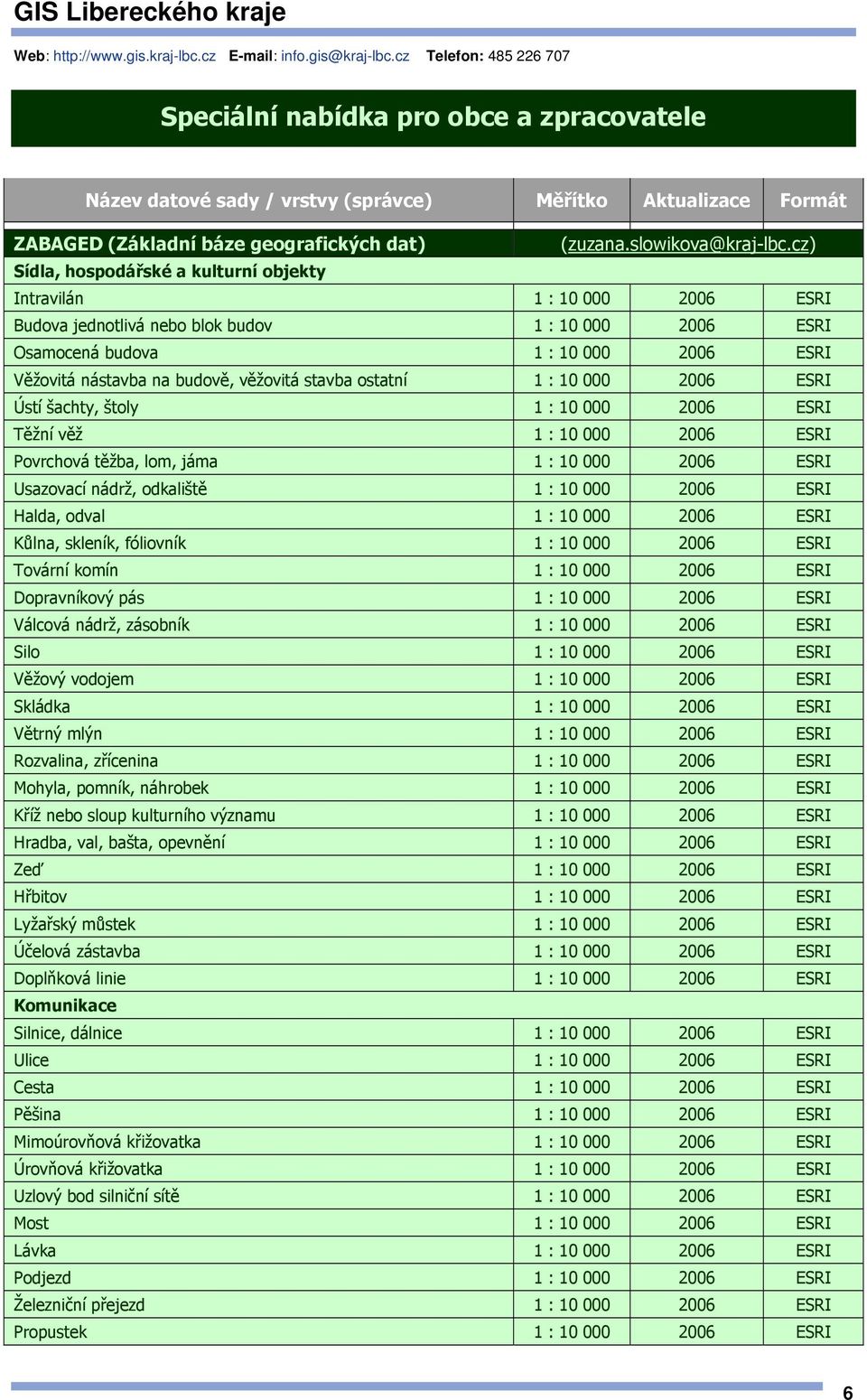 Povrchová těžba, lom, jáma 1 : 10 000 2006 ESRI Usazovací nádrž, odkaliště 1 : 10 000 2006 ESRI Halda, odval 1 : 10 000 2006 ESRI Kůlna, skleník, fóliovník 1 : 10 000 2006 ESRI Tovární komín 1 : 10