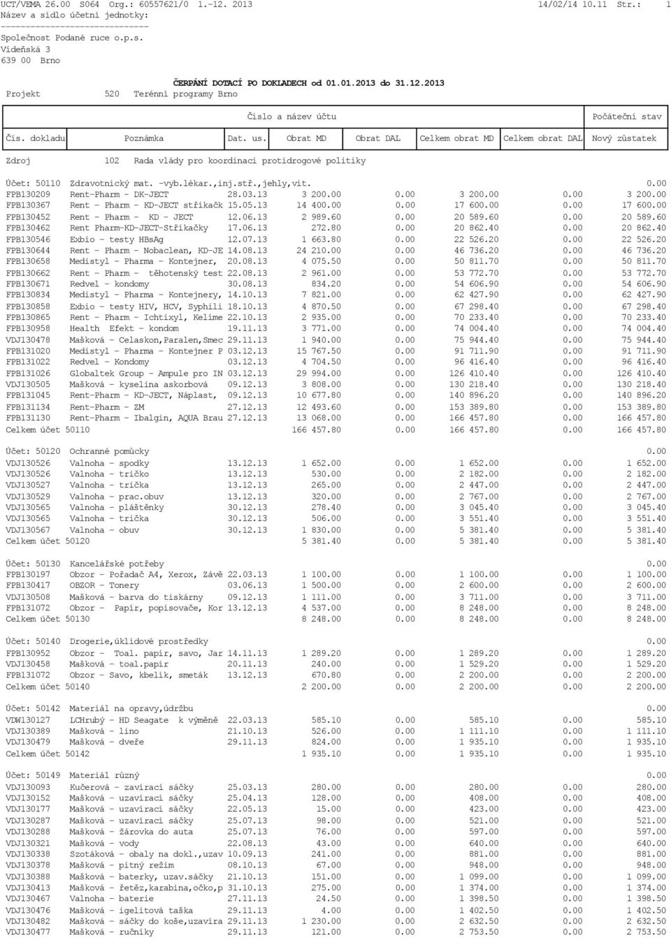 00 0.00 17 600.00 FPB130452 Rent - Pharm - KD - JECT 12.06.13 2 989.60 0.00 20 589.60 0.00 20 589.60 FPB130462 Rent Pharm-KD-JECT-Stříkačky 17.06.13 272.80 0.00 20 862.