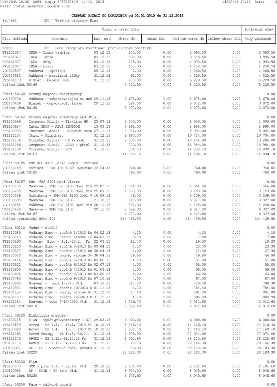 50 0.00 4 260.50 VDJ130582 Mašková - uzavírací sáčky 31.12.13 60.00 0.00 4 320.50 0.00 4 320.50 FPB131173 V.Gráf - balená voda 31.12.13 900.00 0.00 5 220.50 0.00 5 220.50 Celkem účet 50149 5 220.50 0.00 5 220.50 0.00 5 220.50 Účet: 50160 Drobný majetek neevidovaný 0.