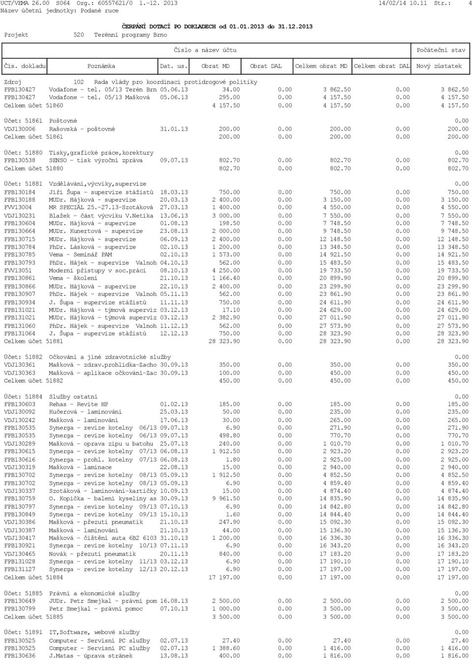 00 0.00 200.00 Celkem účet 51861 200.00 0.00 200.00 0.00 200.00 Účet: 51880 Tisky,grafické práce,korektury 0.00 FPB130538 SENSO - tisk výroční zpráva 09.07.13 802.70 0.00 802.70 0.00 802.70 Celkem účet 51880 802.