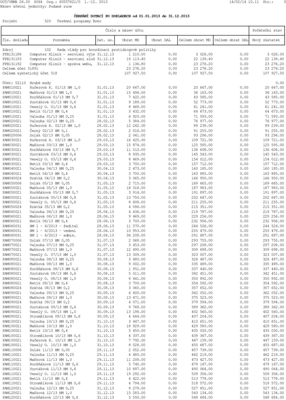 50 0.00 107 927.50 0.00 107 927.50 Účet: 52110 Hrubé mzdy 0.00 PAM010021 Kučerová K. 01/13 HM 1,0 31.01.13 20 667.00 0.00 20 667.00 0.00 20 667.00 PAM010021 Mašková 01/13 HM 1,0 31.01.13 15 496.00 0.00 36 163.