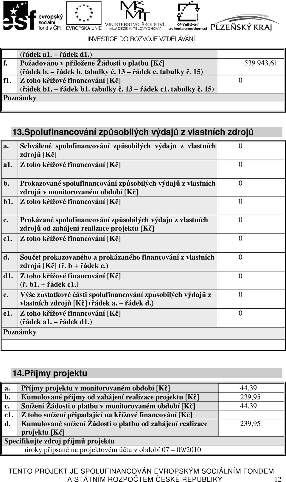 Z toho křížové financování [Kč] 0 b. Prokazované spolufinancování způsobilých výdajů z vlastních 0 zdrojů v monitorovaném období [Kč] b1. Z toho křížové financování [Kč] 0 c.