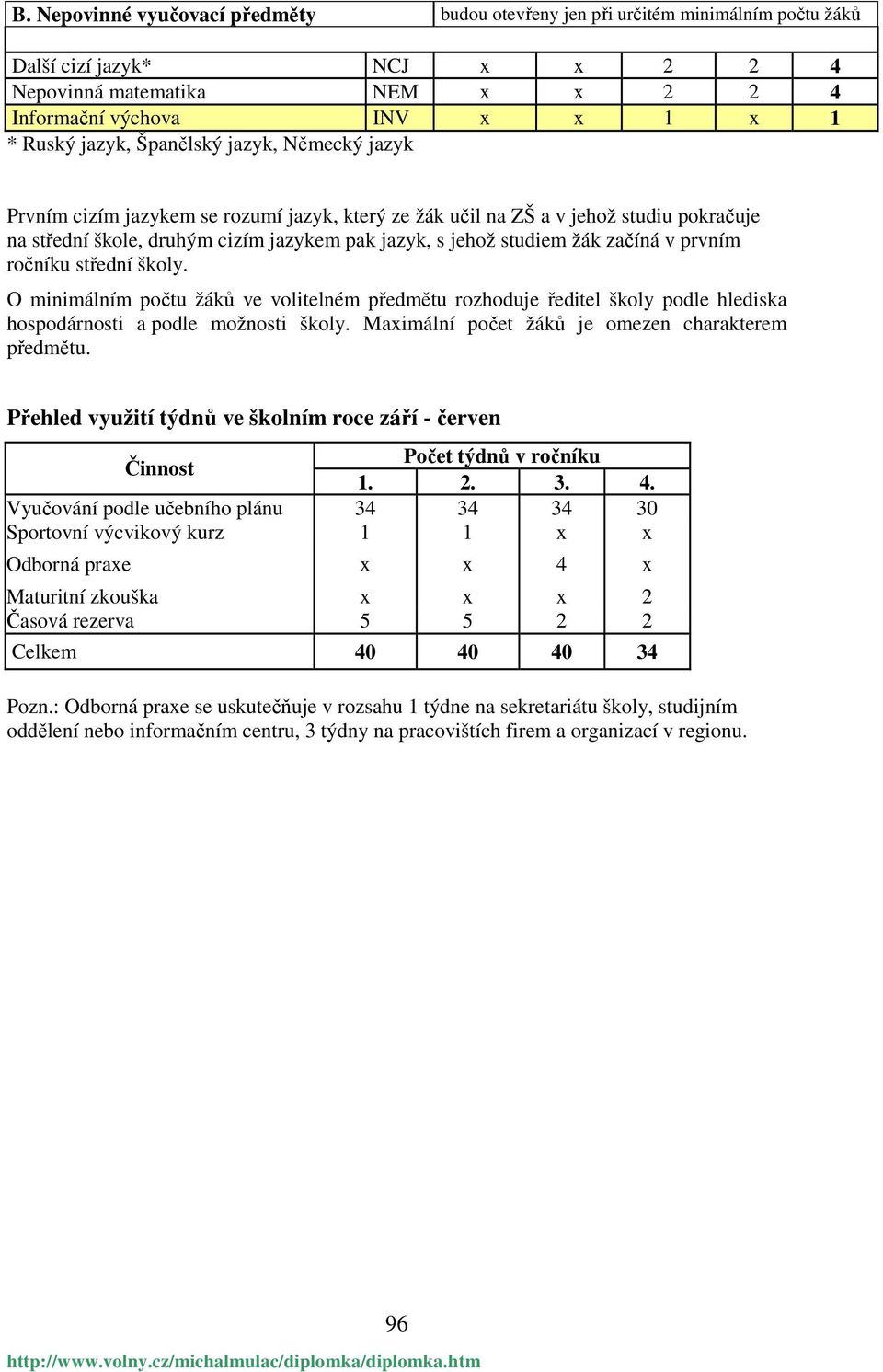 prvním ročníku střední školy. O minimálním počtu žáků ve volitelném předmětu rozhoduje ředitel školy podle hlediska hospodárnosti a podle možnosti školy.