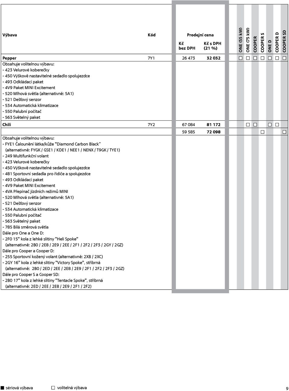 FYE1 Čalounění látka/kůže "Diamond Carbon Black (alternativně: FYGK / GSE1 / KDE1 / NEE1 / NENX / T9GK / TYE1) - 249 Multifunkční volant - 423 Velurové koberečky - 450 Výškově nastavitelné sedadlo