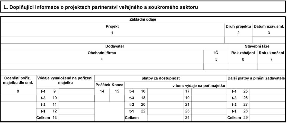 8 Výdaje vynaložené na pořízení majetku t-4 t-3 t-2 t-1 9 10 11 12 Celkem 13 Počátek Konec 14 15 t-4 t-3 t-2 t-1 Celkem platby