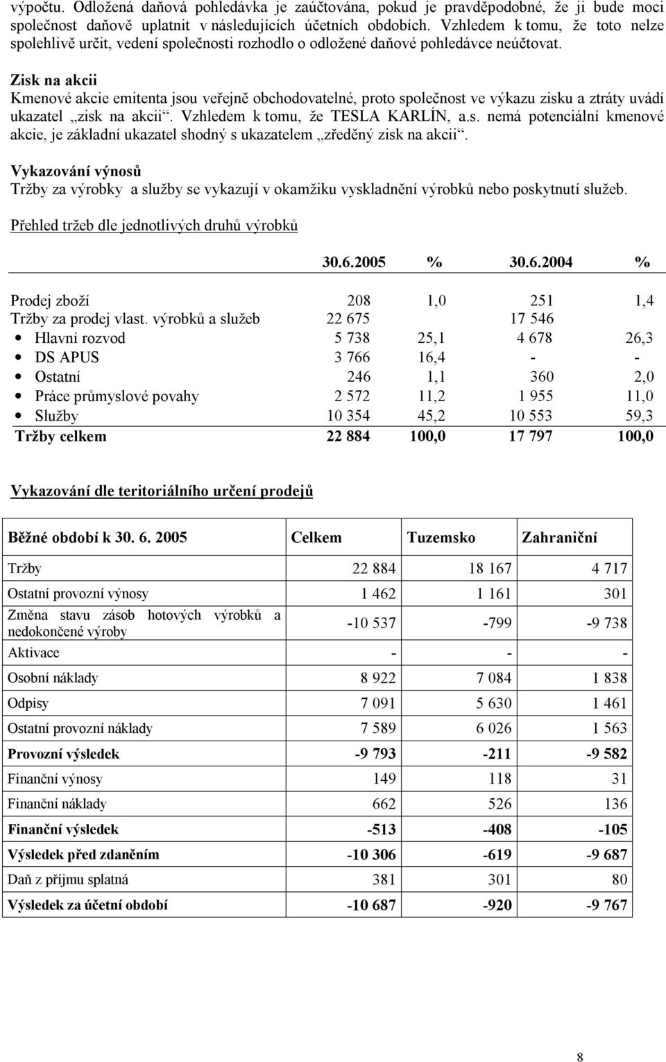 Zisk na akcii Kmenové akcie emitenta jsou veřejně obchodovatelné, proto společnost ve výkazu zisku a ztráty uvádí ukazatel zisk na akcii. Vzhledem k tomu, že TESLA KARLÍN, a.s. nemá potenciální kmenové akcie, je základní ukazatel shodný s ukazatelem zředěný zisk na akcii.