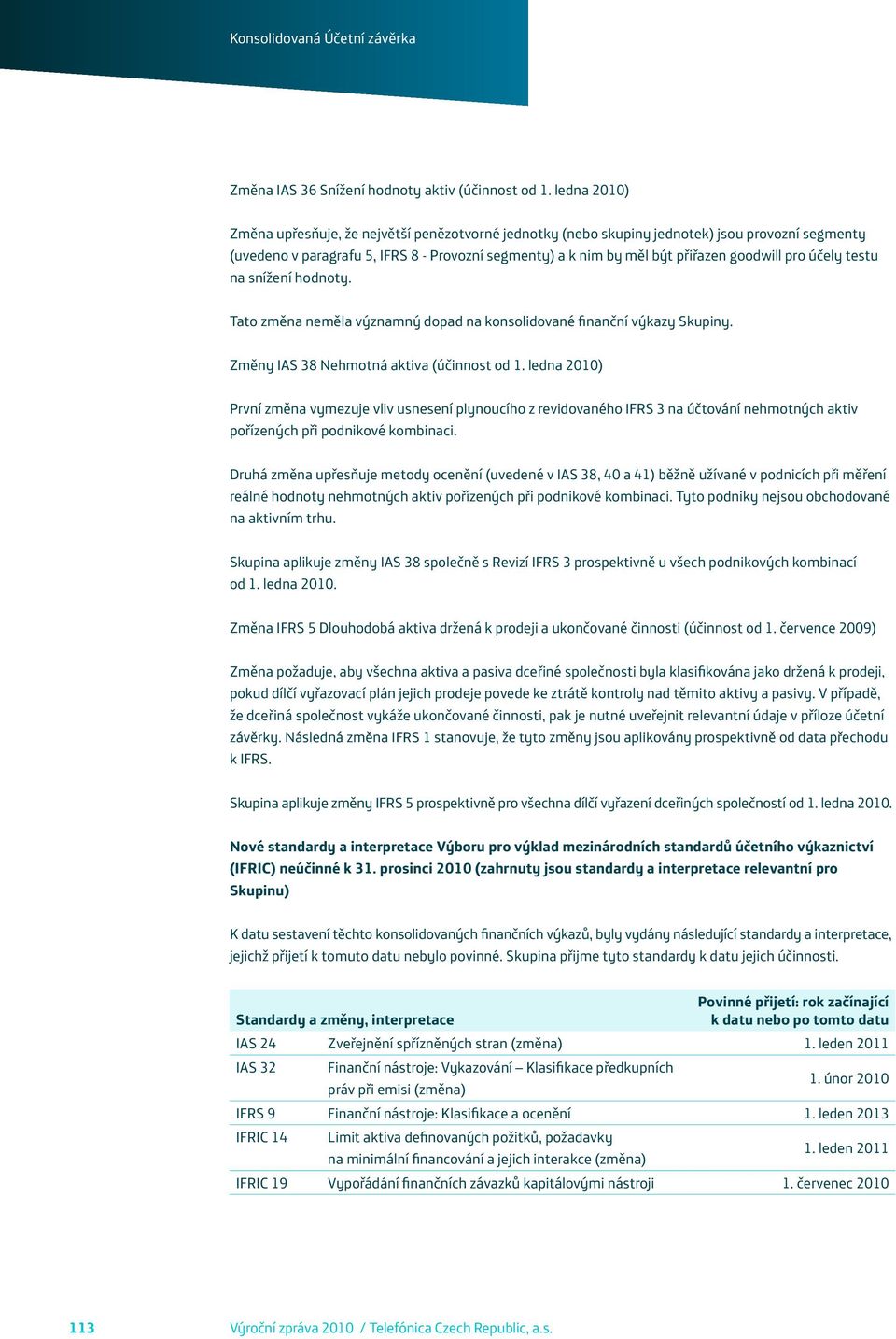 pro účely testu na snížení hodnoty. Tato změna neměla významný dopad na konsolidované finanční výkazy Skupiny. Změny IAS 38 Nehmotná aktiva (účinnost od 1.