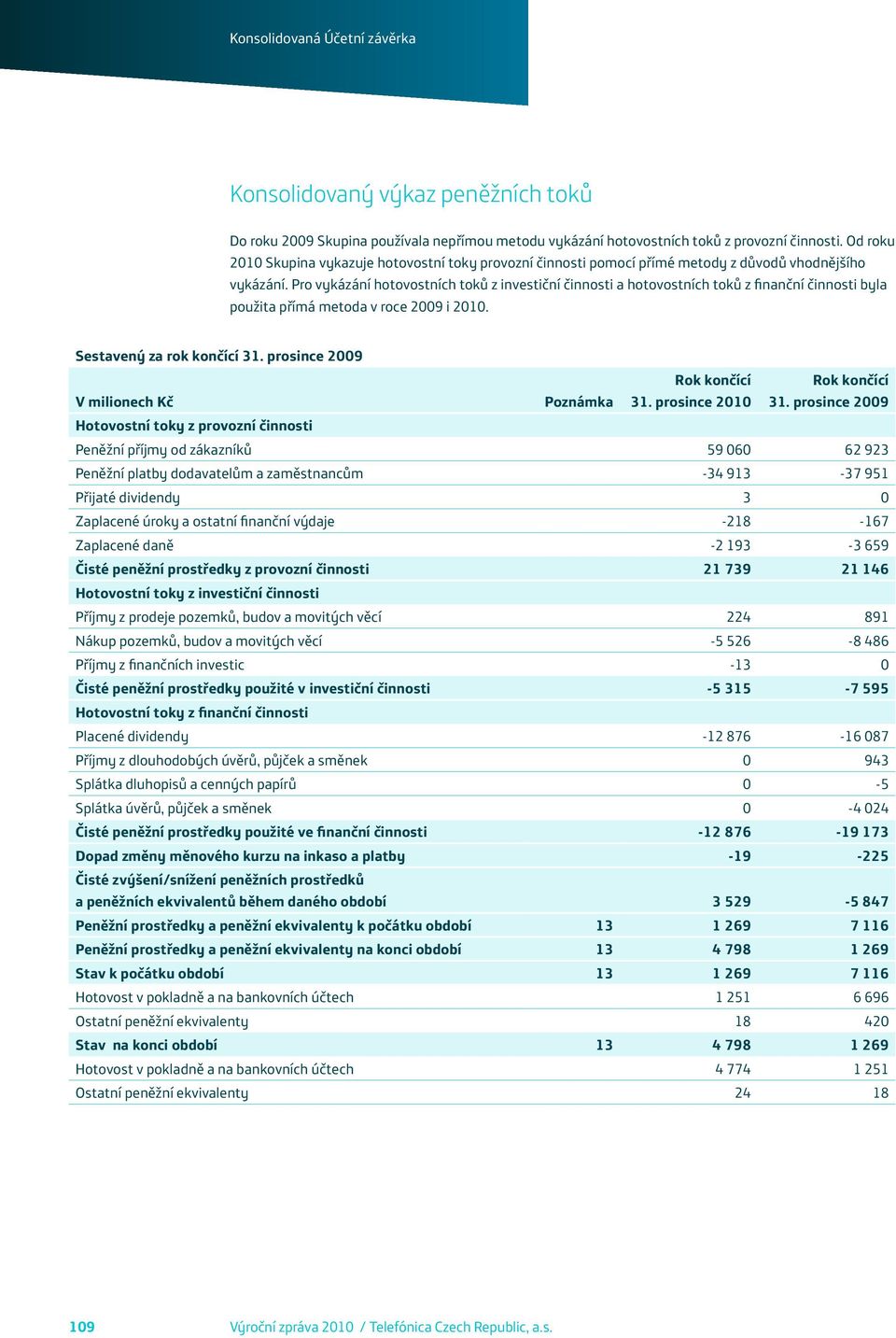 Pro vykázání hotovostních toků z investiční činnosti a hotovostních toků z finanční činnosti byla použita přímá metoda v roce 2009 i 2010. Sestavený za rok končící 31.