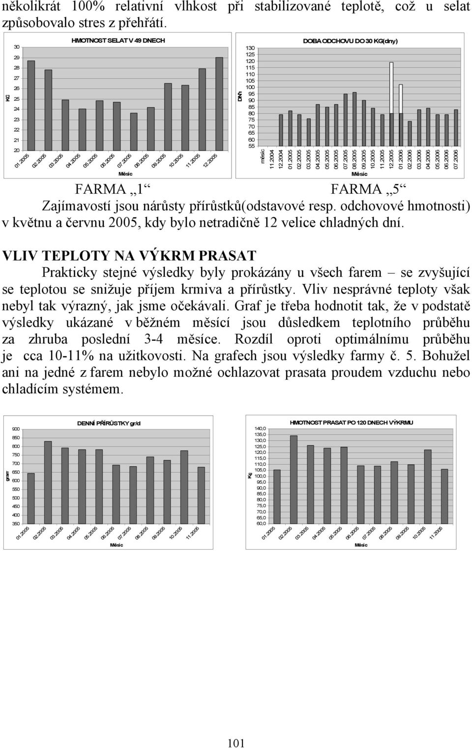 2006 FARMA 1 FARMA 5 Zajímavostí jsou nárůsty přírůstků(odstavové resp. odchovové hmotnosti) v květnu a červnu 2005, kdy bylo netradičně 12 velice chladných dní.