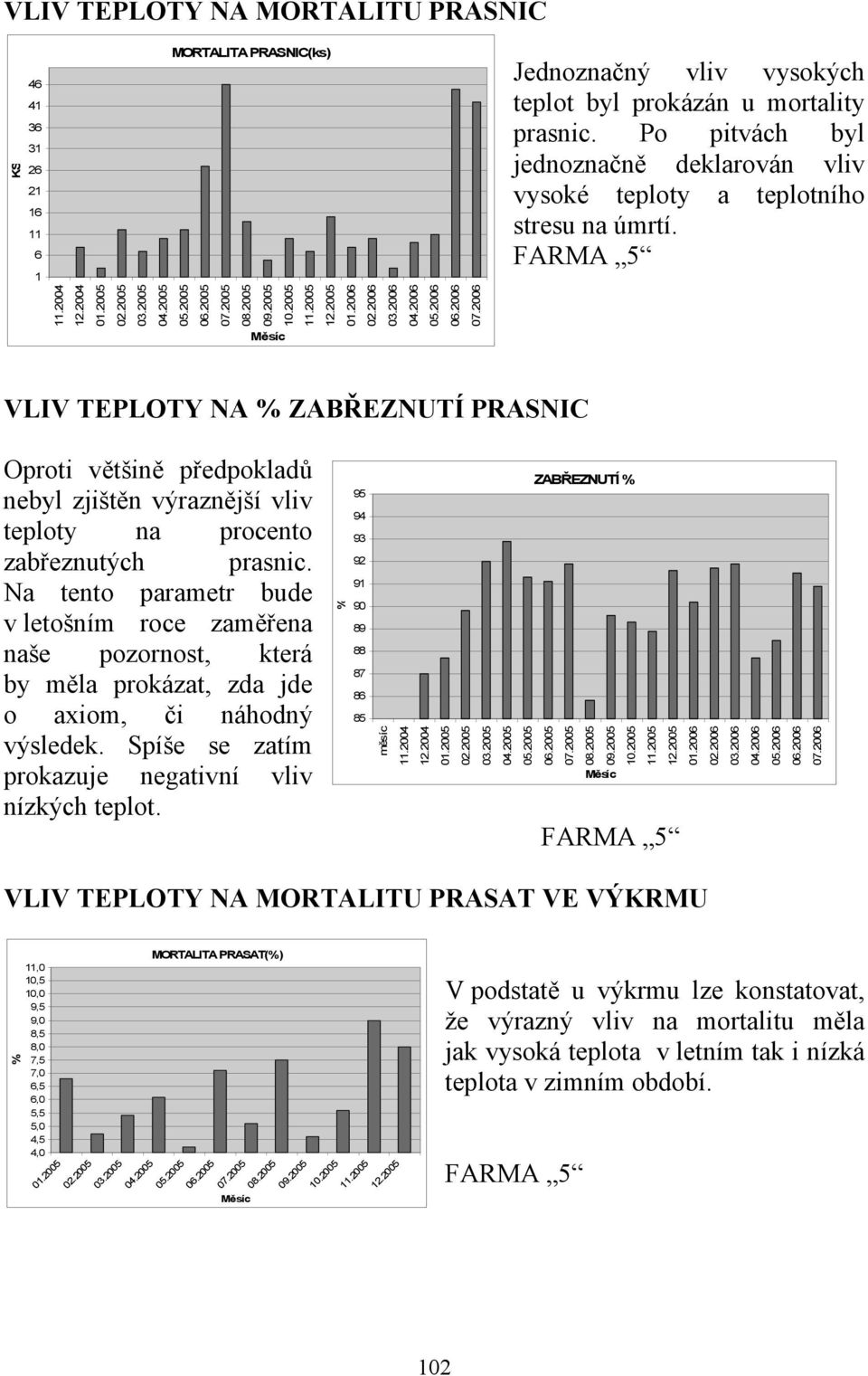 2006 VLIV TEPLOTY NA % ZABŘEZNUTÍ PRASNIC Oproti většině předpokladů nebyl zjištěn výraznější vliv teploty na procento zabřeznutých prasnic.