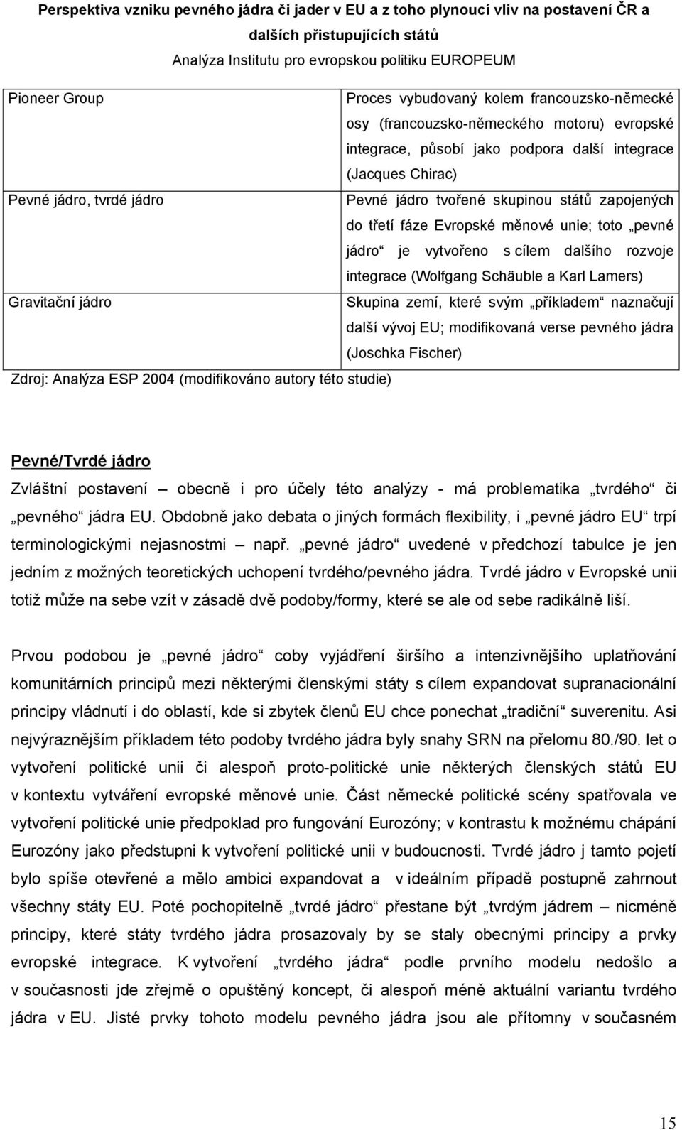 zemí, které svým příkladem naznačují další vývoj EU; modifikovaná verse pevného jádra (Joschka Fischer) Zdroj: Analýza ESP 2004 (modifikováno autory této studie) Pevné/Tvrdé jádro Zvláštní postavení