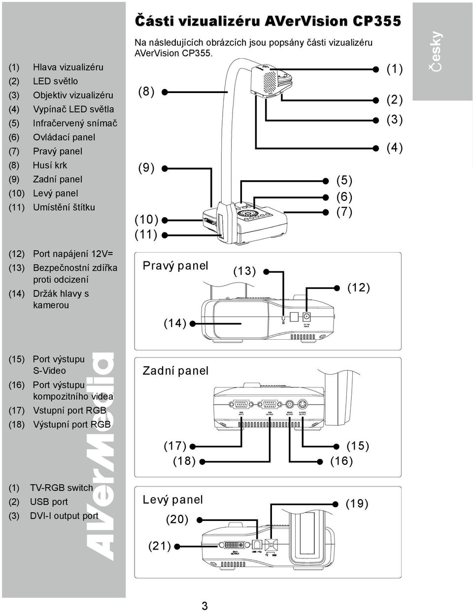 Vstupní port RGB (18) Výstupní port RGB Části vizualizéru AVerVision CP355 Na následujících obrázcích jsou popsány části vizualizéru AVerVision CP355.