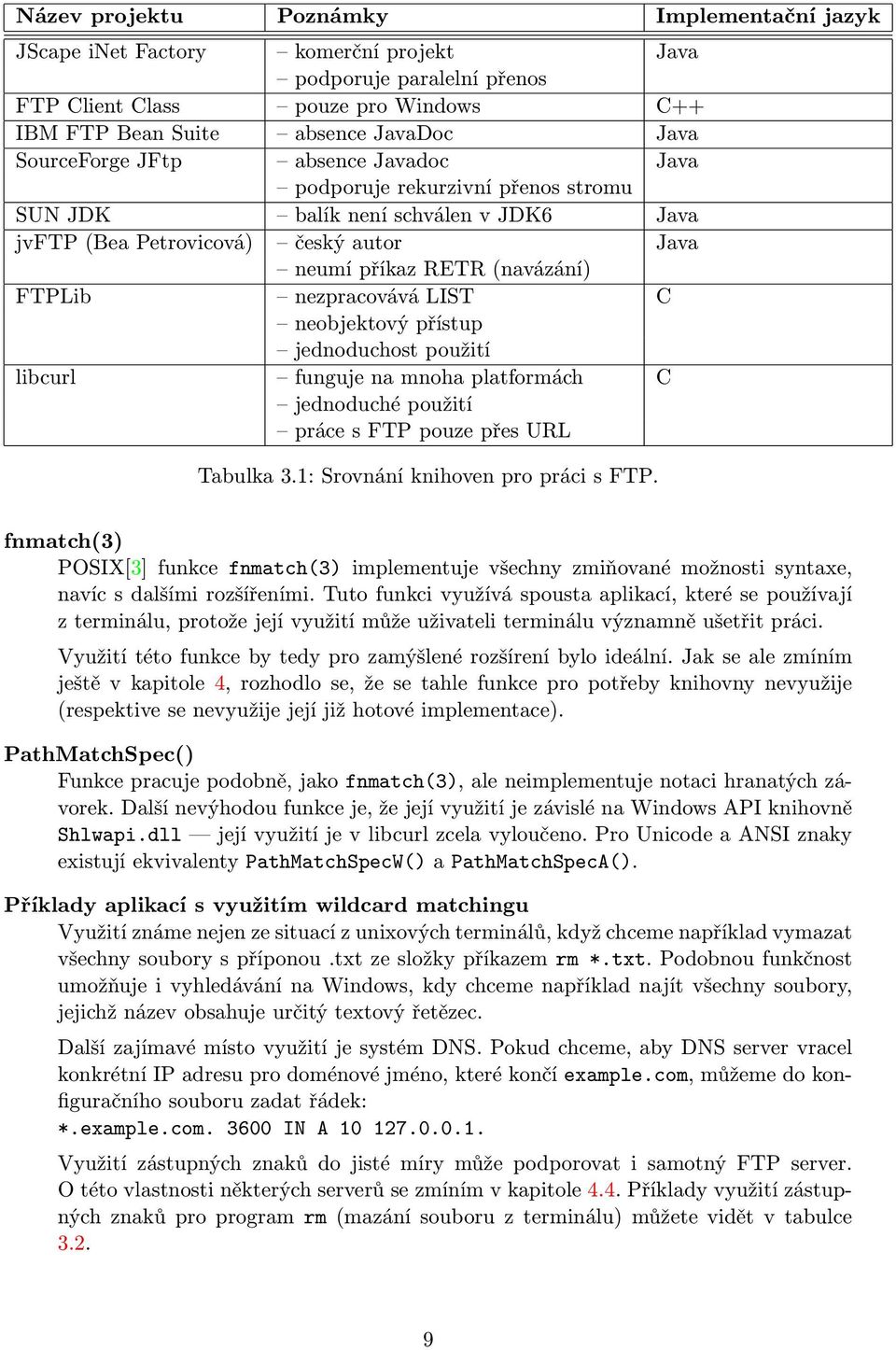 nezpracovává LIST C neobjektový přístup jednoduchost použití libcurl funguje na mnoha platformách C jednoduché použití práce s FTP pouze přes URL Tabulka 3.1: Srovnání knihoven pro práci s FTP.