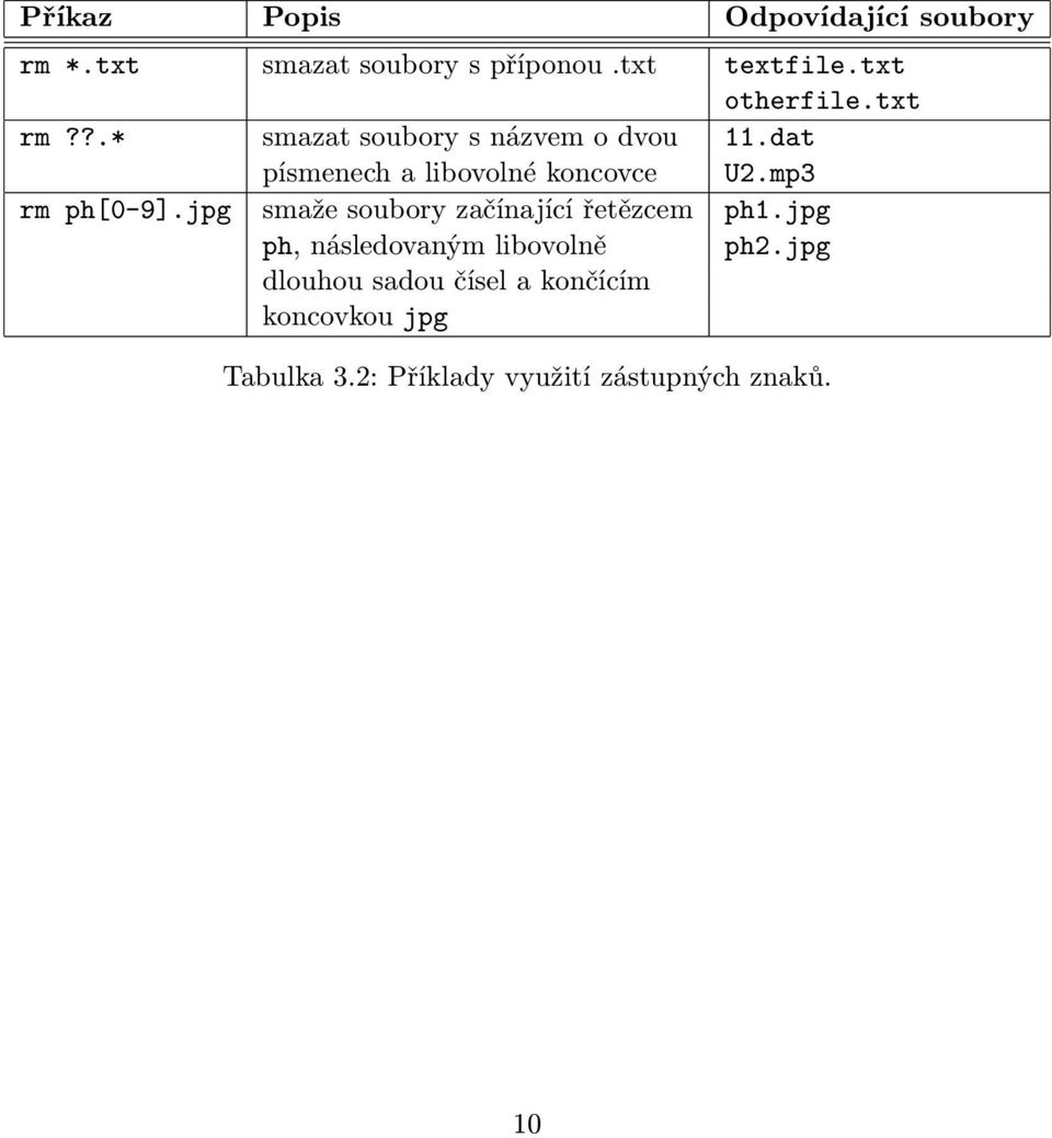 dat písmenech a libovolné koncovce U2.mp3 rm ph[0-9].