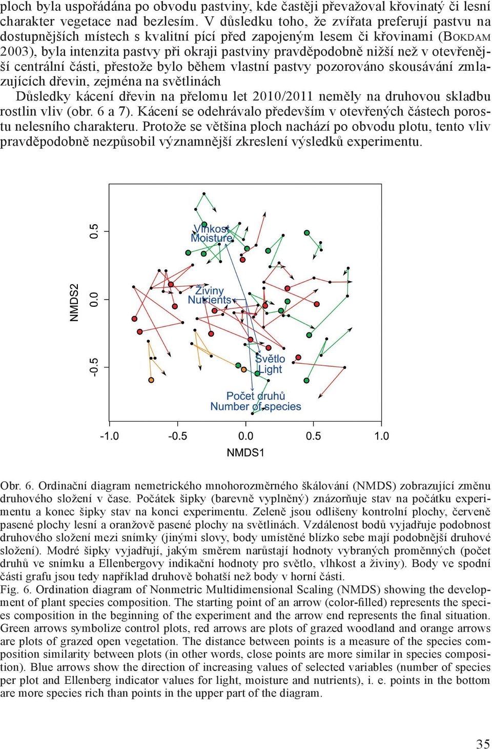 nižší než v otevřenější centrální části, přestože bylo během vlastní pastvy pozorováno skousávání zmlazujících dřevin, zejména na světlinách Důsledky kácení dřevin na přelomu let 2010/2011 neměly na