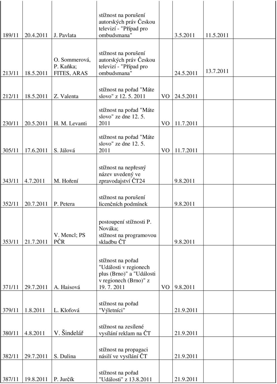 Jálová "Máte slovo" z 12. 5. 2011 VO 24.5.2011 "Máte slovo" ze dne 12. 5. 2011 VO 11.7.2011 "Máte slovo" ze dne 12. 5. 2011 VO 11.7.2011 343/11 4.7.2011 M. Hoření 352/11 20.7.2011 P.