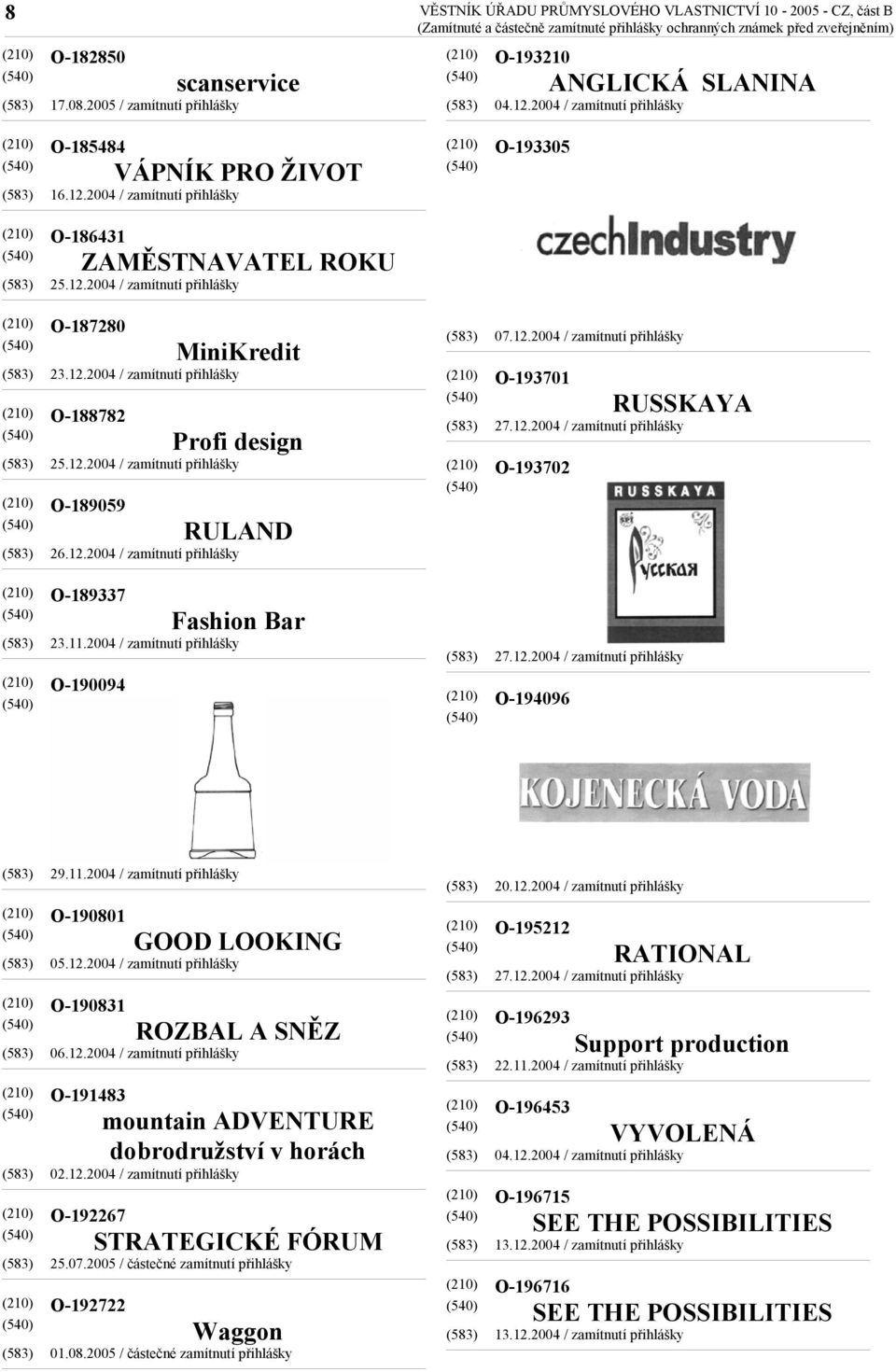 12.2004 / zamítnutí přihlášky RULAND 26.12.2004 / zamítnutí přihlášky 07.12.2004 / zamítnutí přihlášky O-193701 O-193702 RUSSKAYA O-189337 Fashion Bar 23.11.