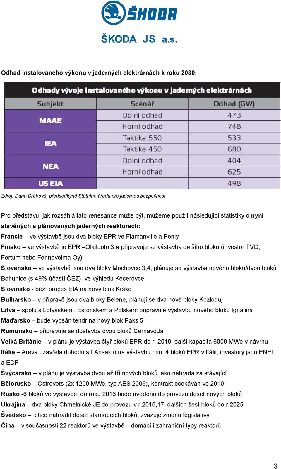 výstavba dalšího bloku (investor TVO, Fortum nebo Fennovoima Oy) Slovensko ve výstavbě jsou dva bloky Mochovce 3,4, plánuje se výstavba nového bloku/dvou bloků Bohunice (s 49% účastí ČEZ), ve výhledu