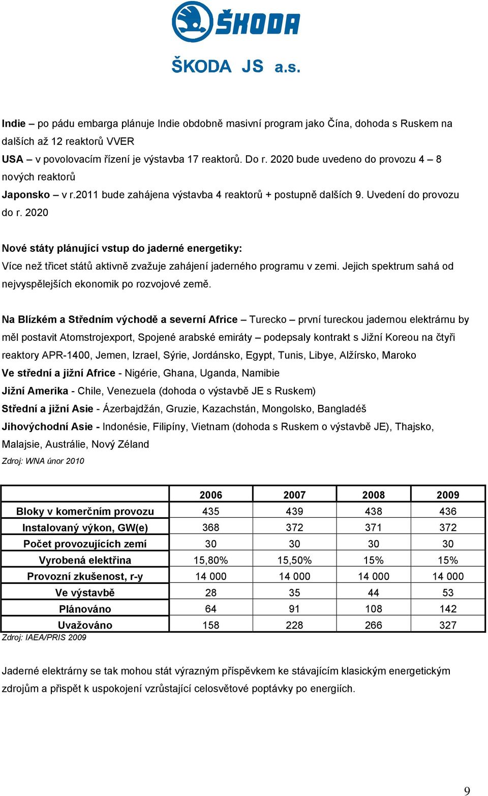 2020 Nové státy plánující vstup do jaderné energetiky: Více než třicet států aktivně zvažuje zahájení jaderného programu v zemi. Jejich spektrum sahá od nejvyspělejších ekonomik po rozvojové země.