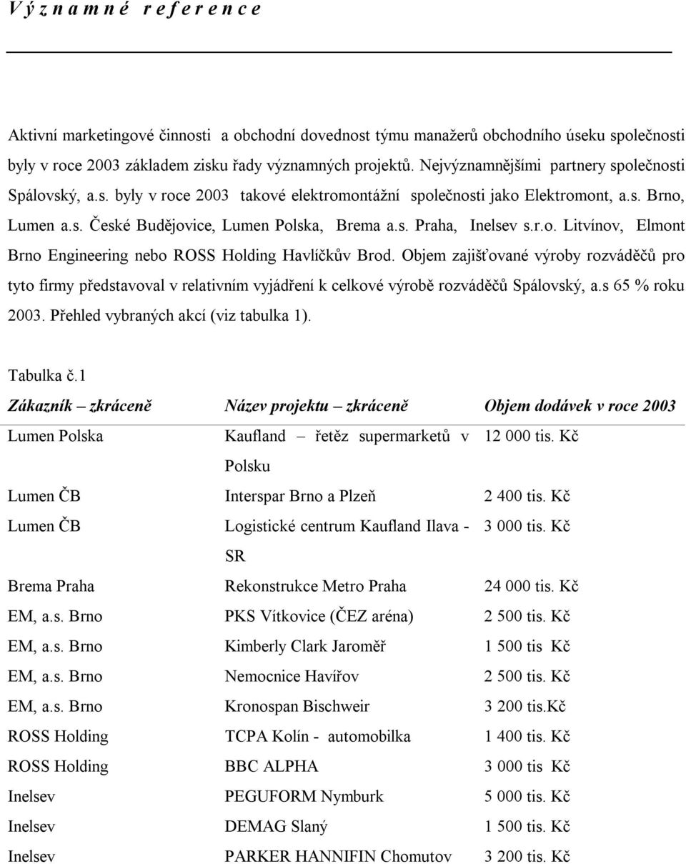 r.o. Litvínov, Elmont Brno Engineering nebo ROSS Holding Havlíčkův Brod. Objem zajišťované výroby rozváděčů pro tyto firmy představoval v relativním vyjádření k celkové výrobě rozváděčů Spálovský, a.