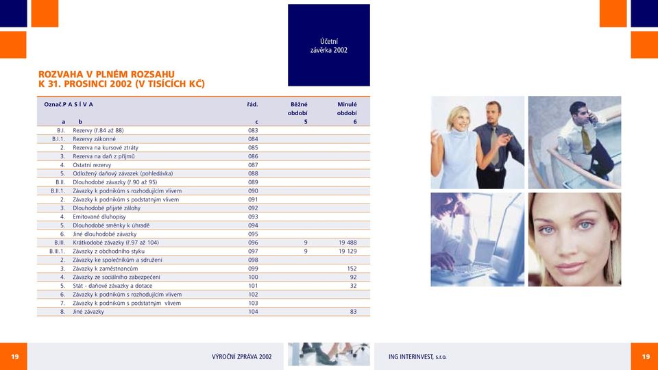 Závazky k podnikům s rozhodujícím vlivem 090 2. Závazky k podnikům s podstatným vlivem 091 3. Dlouhodobé přijaté zálohy 092 4. Emitované dluhopisy 093 5. Dlouhodobé směnky k úhradě 094 6.