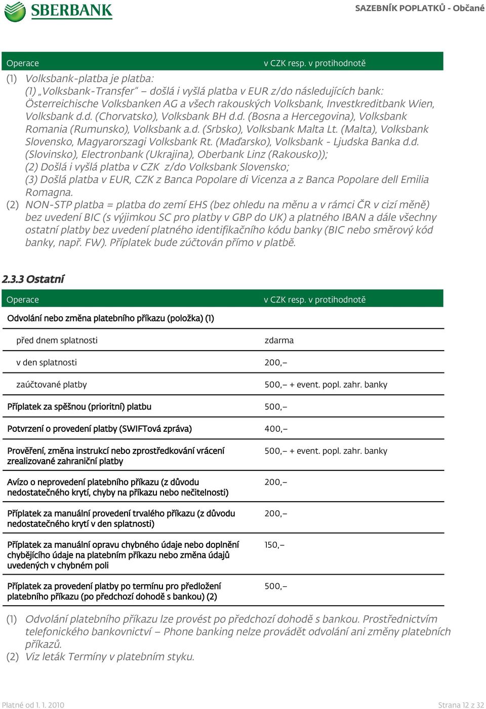 (Malta), Volksbank Slovensko, Magyarorszagi Volksbank Rt. (Maďarsko), Volksbank - Ljuds