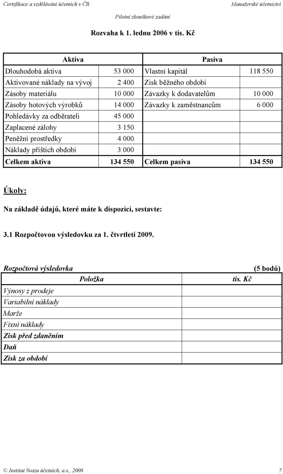 Zásoby hotových výrobků 14 000 Závazky k zaměstnancům 6 000 Pohledávky za odběrateli 45 000 Zaplacené zálohy 3 150 Peněžní prostředky 4 000 Náklady příštích období 3 000