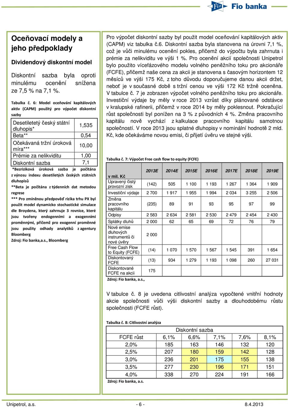 sazba 7,1 *Bezrizikvá úrkvá sazba je pčítána z výnsu indexu desetiletých českých státních dluhpisů **Beta je pčítána z týdenních dat metdu regrese *** Pr zmíněnu předpvěď rizika trhu PX byl pužit