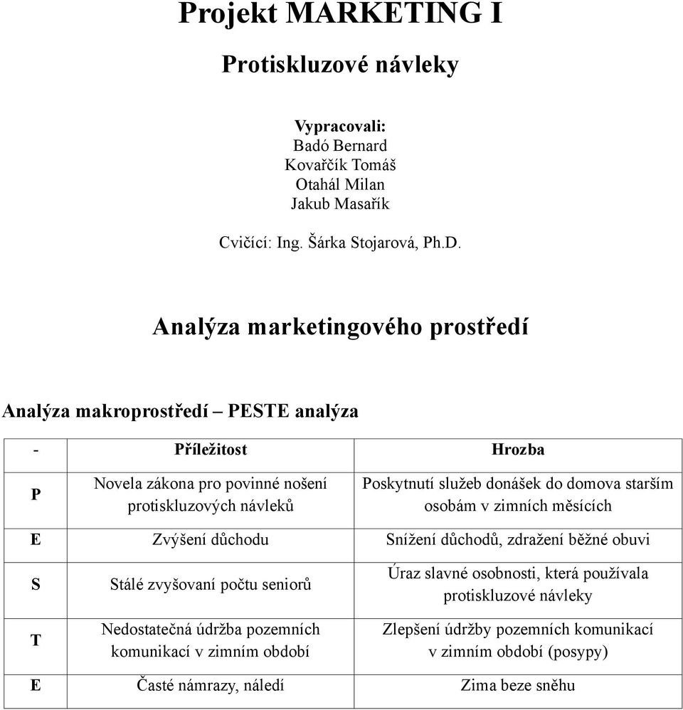 donášek do domova starším osobám v zimních měsících E Zvýšení důchodu Snížení důchodů, zdražení běžné obuvi S T Stálé zvyšovaní počtu seniorů Nedostatečná údržba