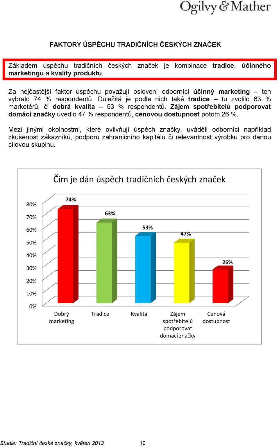 Důležitá je podle nich také tradice tu zvolilo 63 % marketérů, či dobrá kvalita 53 % respondentů. Zájem spotřebitelů podporovat domácí značky uvedlo 47 % respondentů, cenovou dostupnost potom 26 %.