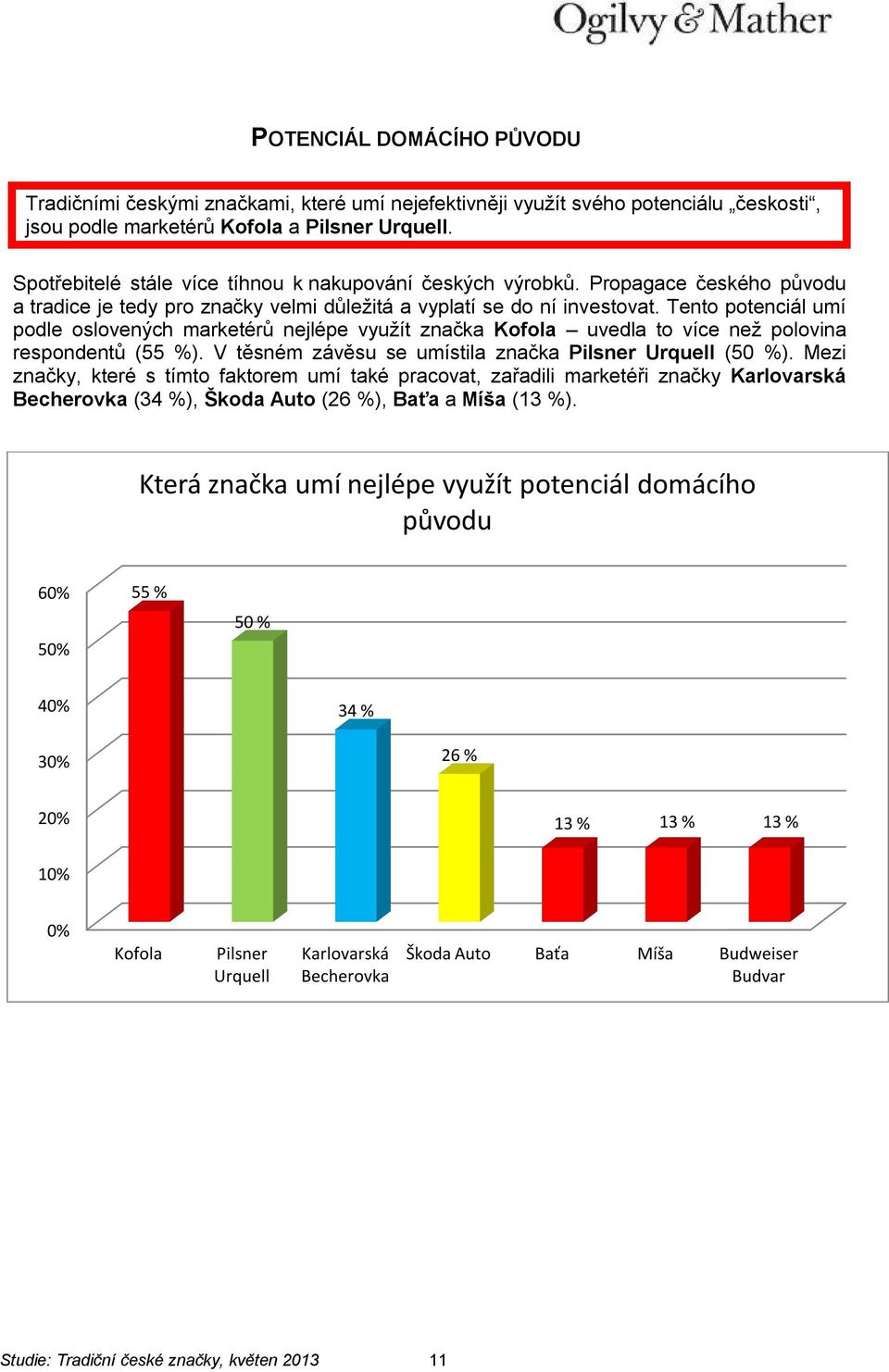 Tento potenciál umí podle oslovených marketérů nejlépe využít značka Kofola uvedla to více než polovina respondentů (55 %). V těsném závěsu se umístila značka Pilsner Urquell (50 %).