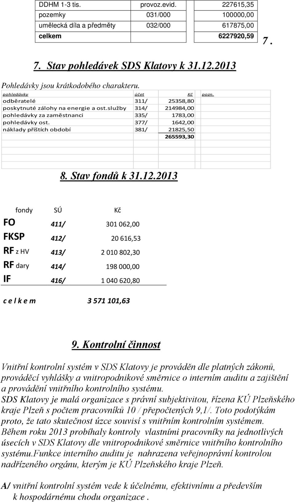 služby 314/ 214984,00 pohledávky za zaměstnanci 335/ 1783,00 pohledávky ost. 377/ 1642,00 náklady příštích období 381/ 21825,50 265593,30 8. Stav fondů k 31.12.