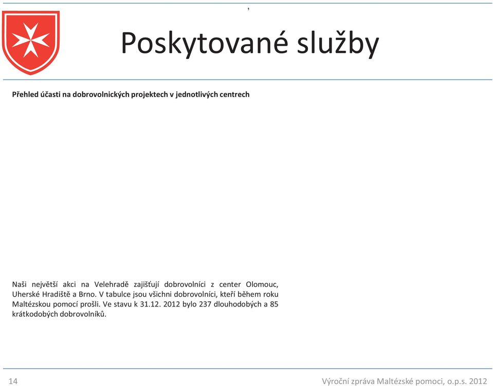 V tabulce jsou všichni dobrovolníci, kteří během roku Maltézskou pomocí prošli. Ve stavu k 31.12.